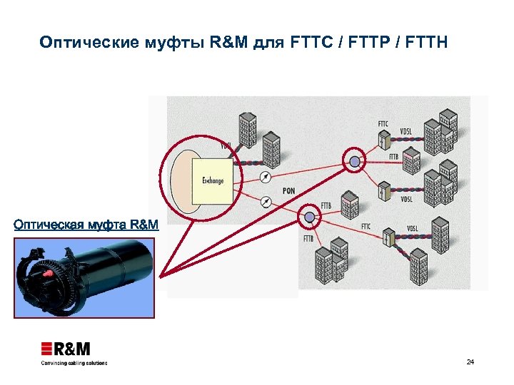Оптические муфты R&M для FTTC / FTTP / FTTH Оптическая муфта R&M 24 