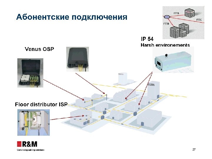 Абонентские подключения 27 