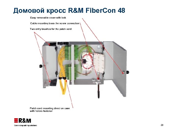 Домовой кросс R&M Fiber. Con 48 28 