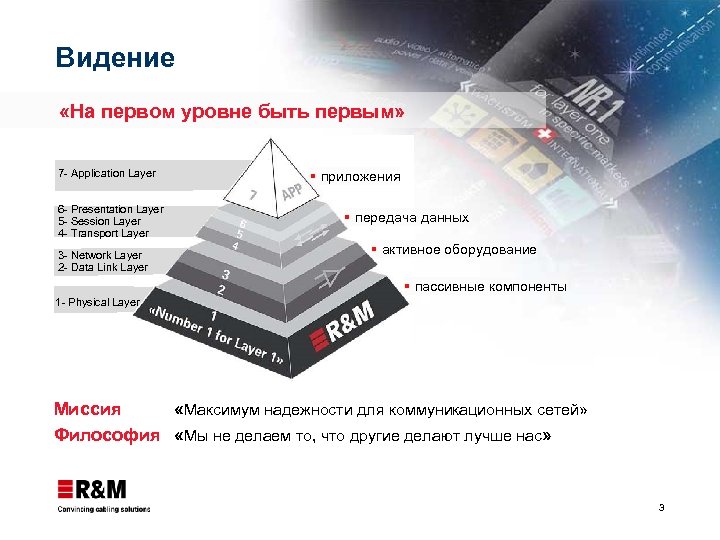 Видение «На первом уровне быть первым» 7 - Application Layer 6 - Presentation Layer