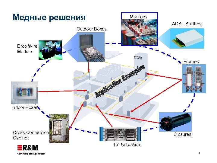Медные решения Modules ADSL Splitters Outdoor Boxes Drop Wire Module Frames Indoor Boxes Cross