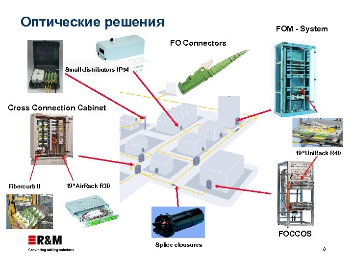 Оптические решения FOM - System FO Connectors Small distributors IP 54 Cross Connection Cabinet