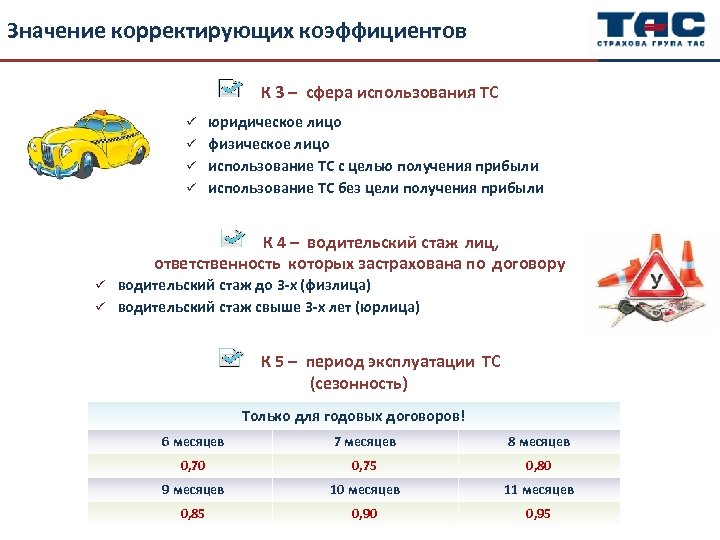 Значение корректирующих коэффициентов К 3 – сфера использования ТС юридическое лицо ü физическое лицо