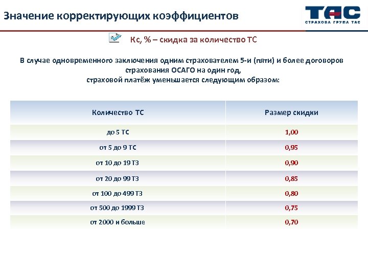 Значение корректирующих коэффициентов Кс, % – скидка за количество ТС В случае одновременного заключения