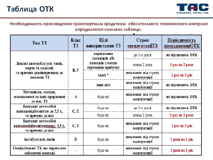 Таблица ОТК Необходимость прохождения транспортным средством обязательного технического контроля определяется согласно таблице. 
