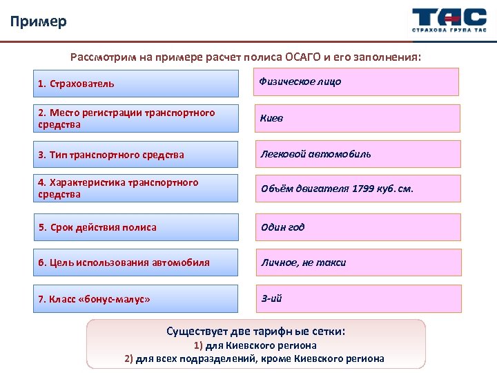 Пример Рассмотрим на примере расчет полиса ОСАГО и его заполнения: 1. Страхователь Физическое лицо