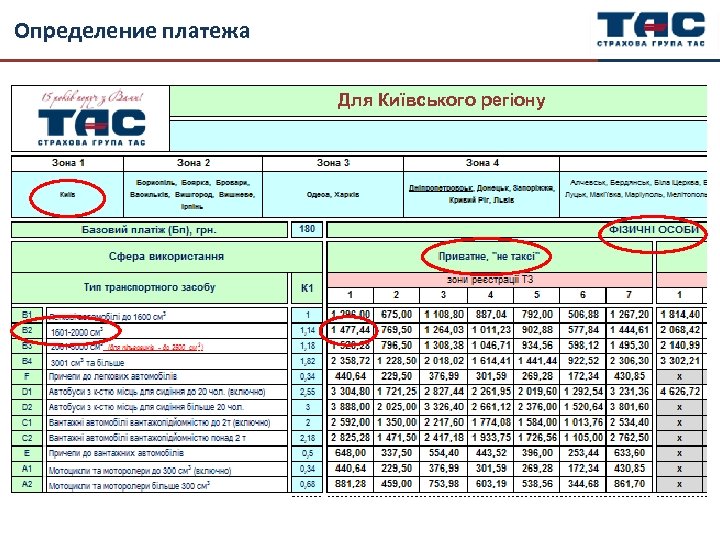 Определение платежа Для Київського регіону 