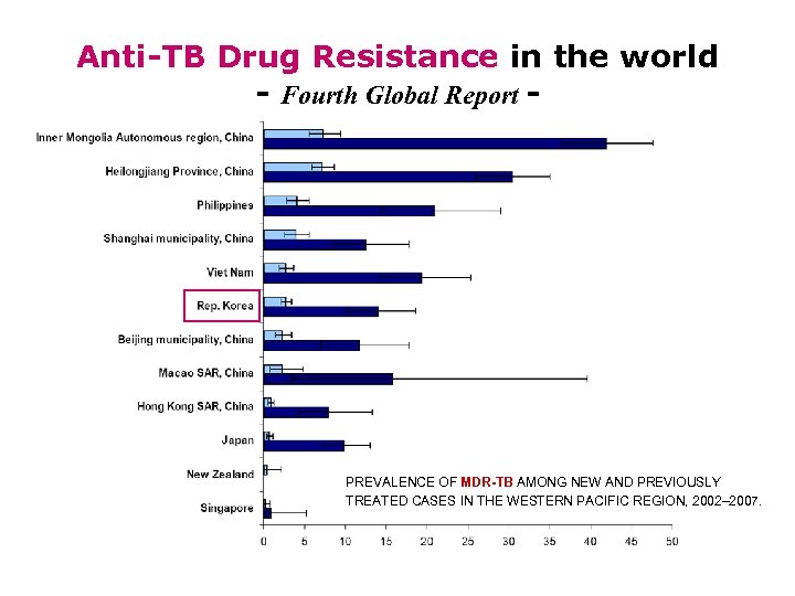 Anti-TB Drug Resistance in the world - Fourth Global Report - PREVALENCE OF MDR-TB