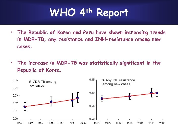 WHO 4 th Report • The Republic of Korea and Peru have shown increasing