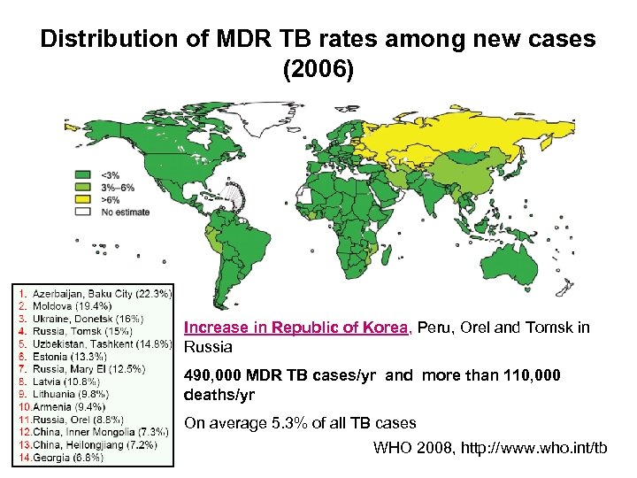 Distribution of MDR TB rates among new cases (2006) Increase in Republic of Korea,