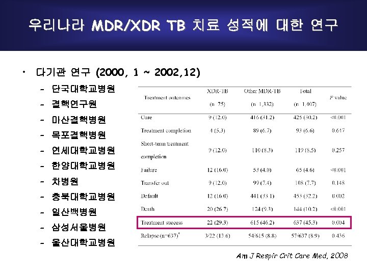 우리나라 MDR/XDR TB 치료 성적에 대한 연구 • 다기관 연구 (2000, 1 ~ 2002,