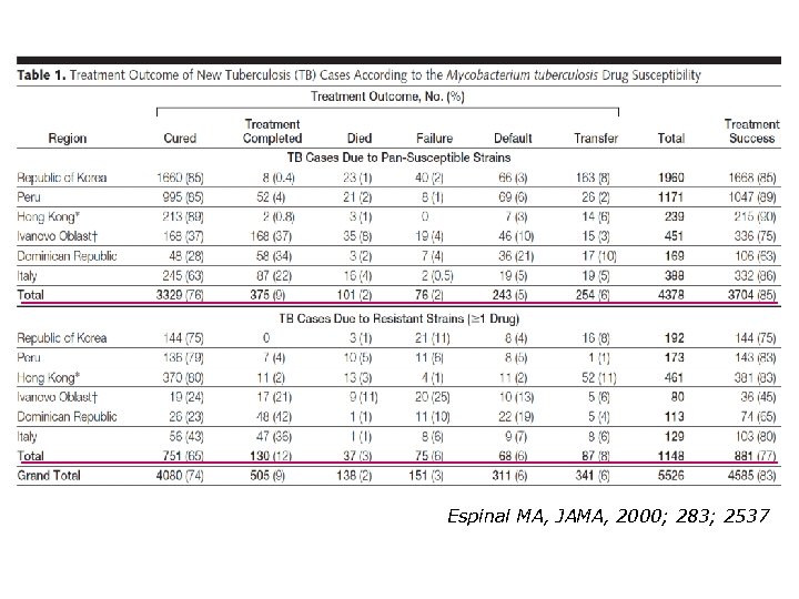 Espinal MA, JAMA, 2000; 283; 2537 