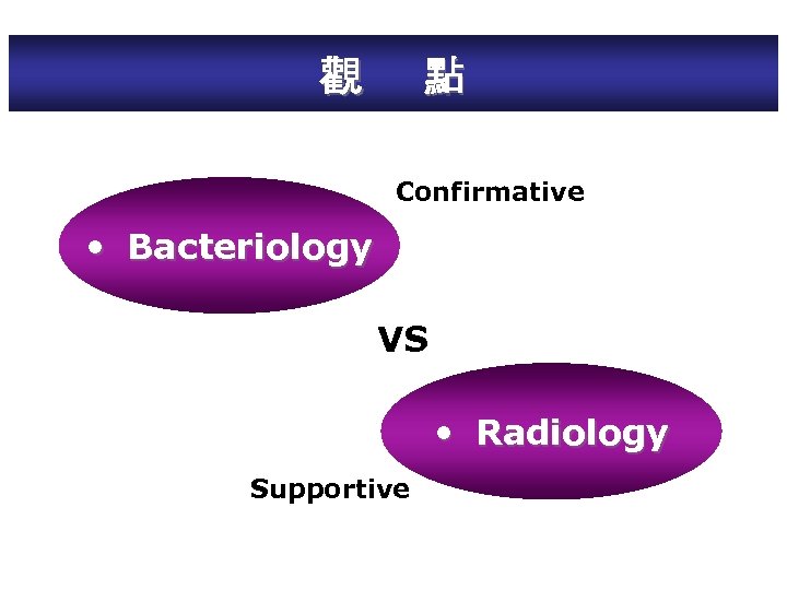 觀 點 Confirmative • Bacteriology VS • Radiology Supportive 