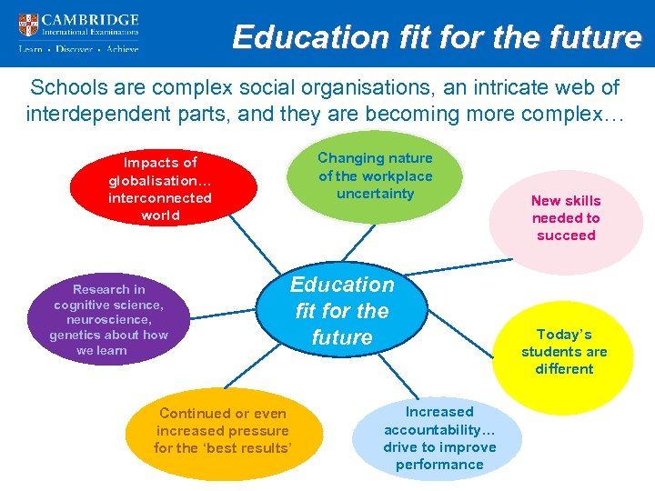 Education fit for the future Schools are complex social organisations, an intricate web of