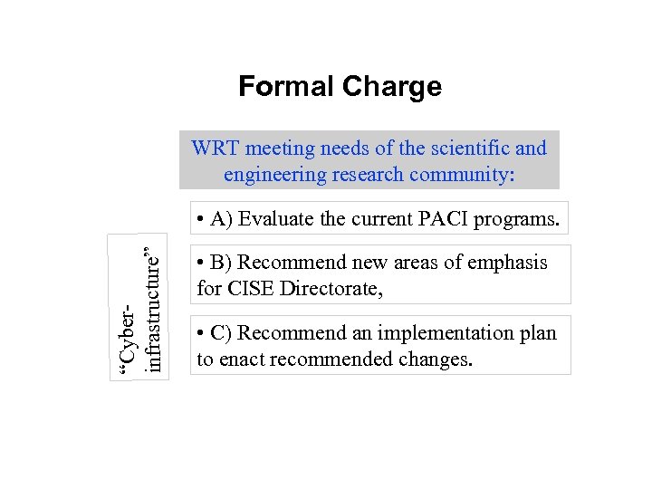 Formal Charge WRT meeting needs of the scientific and engineering research community: “Cyberinfrastructure” •