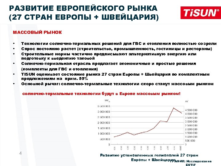 РАЗВИТИЕ ЕВРОПЕЙСКОГО РЫНКА (27 СТРАН ЕВРОПЫ + ШВЕЙЦАРИЯ) МАССОВЫЙ РЫНОК • • • Технологии