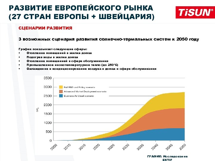 РАЗВИТИЕ ЕВРОПЕЙСКОГО РЫНКА (27 СТРАН ЕВРОПЫ + ШВЕЙЦАРИЯ) СЦЕНАРИИ РАЗВИТИЯ 3 возможных сценария развития