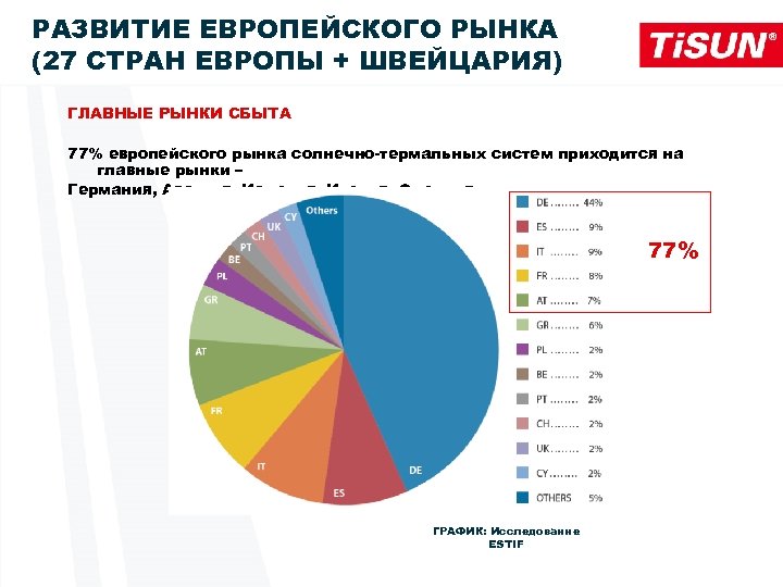 Рынки сбыта россии