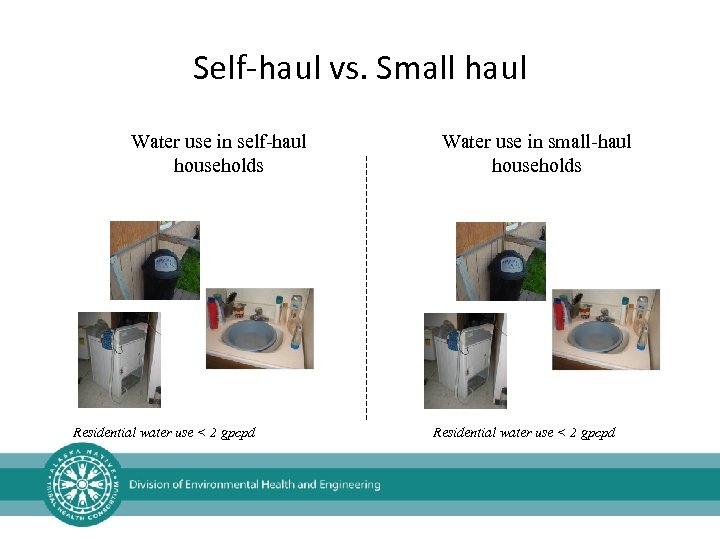 Self-haul vs. Small haul Water use in self-haul households Residential water use < 2