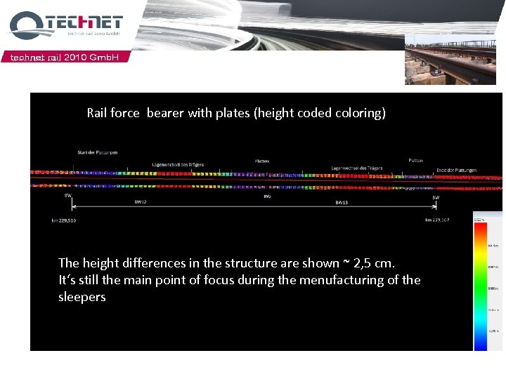 Rail force bearer with plates (height coded coloring) The height differences in the structure