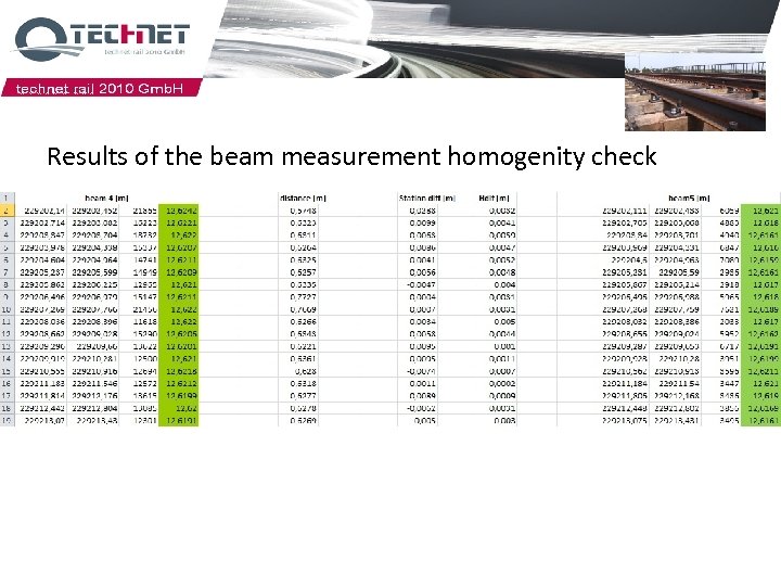 Results of the beam measurement homogenity check Gegengleis-Träger mit Plattungen (Höhencodierte Einfärbung) 