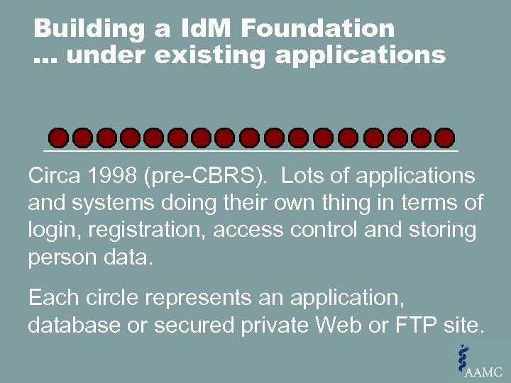 Building a Id. M Foundation … under existing applications Circa 1998 (pre-CBRS). Lots of