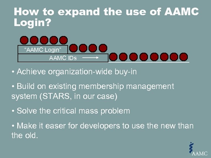 How to expand the use of AAMC Login? “AAMC Login” AAMC IDs • Achieve