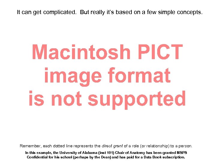 It can get complicated. But really it’s based on a few simple concepts. Remember,