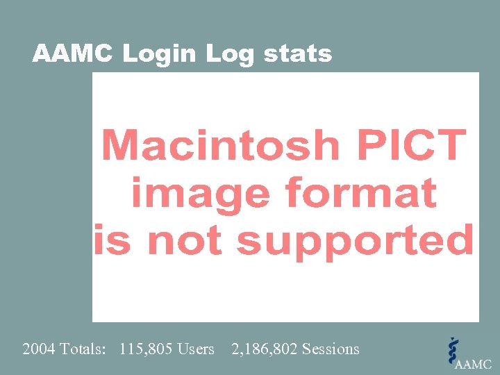 AAMC Login Log stats 2004 Totals: 115, 805 Users 2, 186, 802 Sessions 