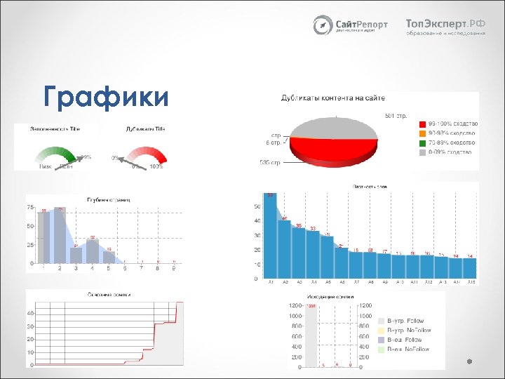 Графики 