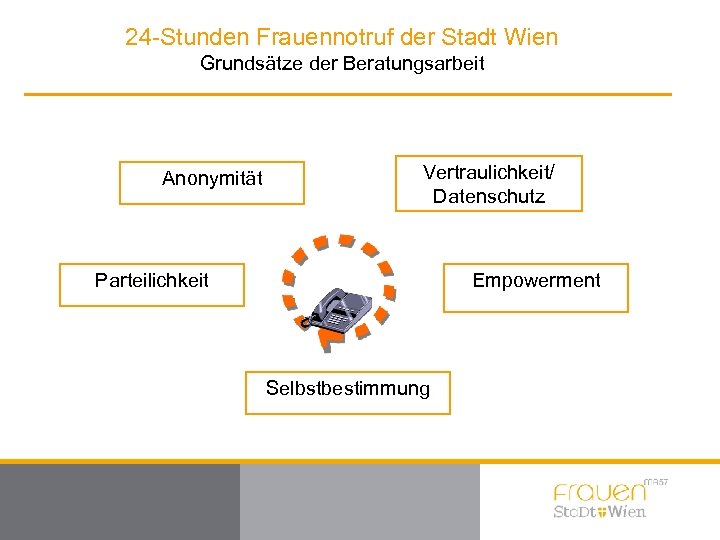 24 -Stunden Frauennotruf der Stadt Wien Grundsätze der Beratungsarbeit Anonymität Vertraulichkeit/ Datenschutz Parteilichkeit Empowerment