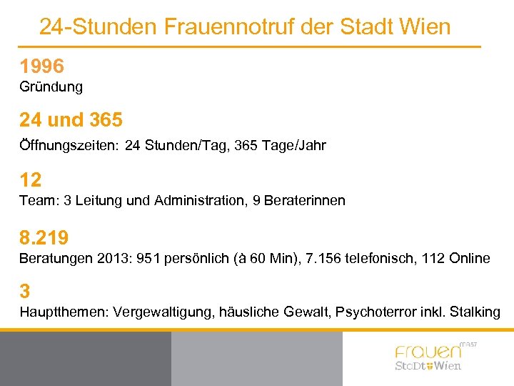 24 -Stunden Frauennotruf der Stadt Wien 1996 Gründung 24 und 365 Öffnungszeiten: 24 Stunden/Tag,