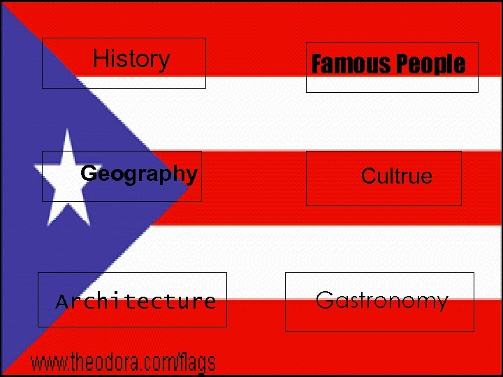 History Geography Architecture Famous People Cultrue Gastronomy 