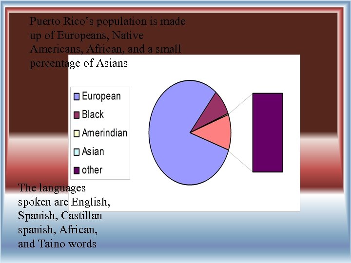 Puerto Rico’s population is made up of Europeans, Native Americans, African, and a small