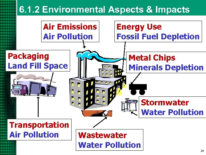 6. 1. 2 Environmental Aspects & Impacts Air Emissions Air Pollution Packaging Land Fill