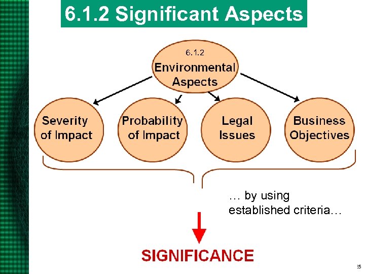 6. 1. 2 Significant Aspects 6. 1. 2 … by using established criteria… 25