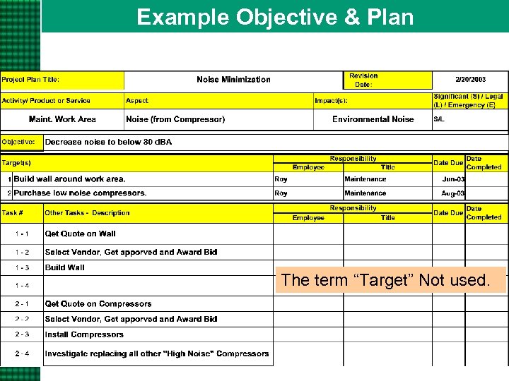 Example Objective & Plan The term “Target” Not used. 