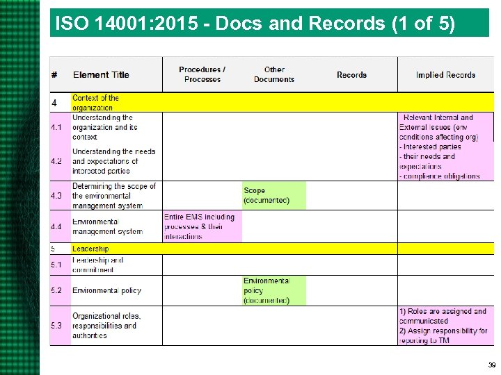 ISO 14001: 2015 - Docs and Records (1 of 5) 39 