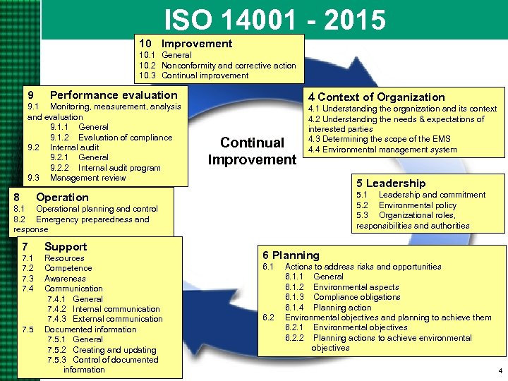 ISO 14001 - 2015 10 Improvement 10. 1 General 10. 2 Nonconformity and corrective