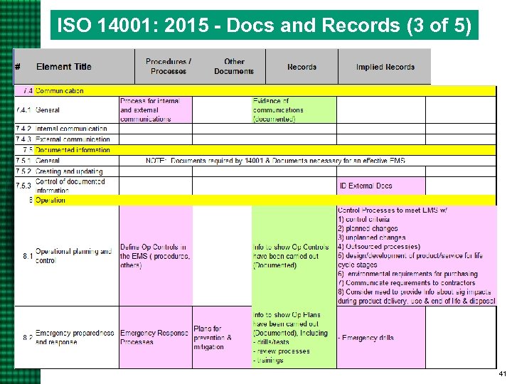 ISO 14001: 2015 - Docs and Records (3 of 5) 41 