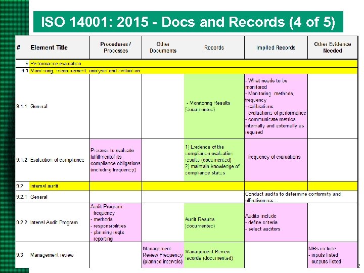 ISO 14001: 2015 - Docs and Records (4 of 5) 42 