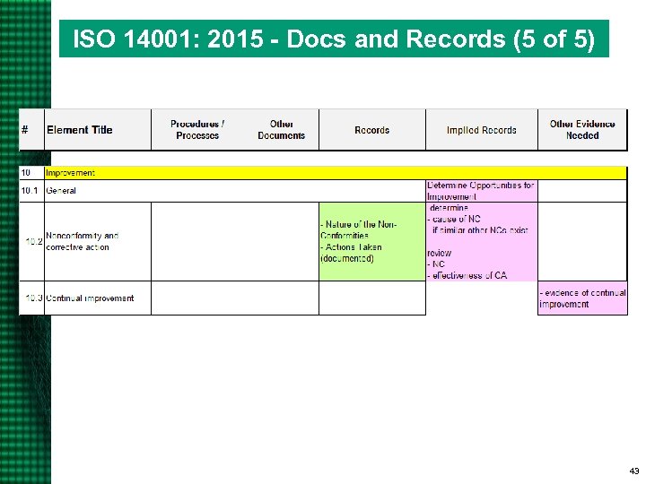 ISO 14001: 2015 - Docs and Records (5 of 5) 43 