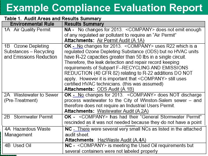 Example Compliance Evaluation Report 51 