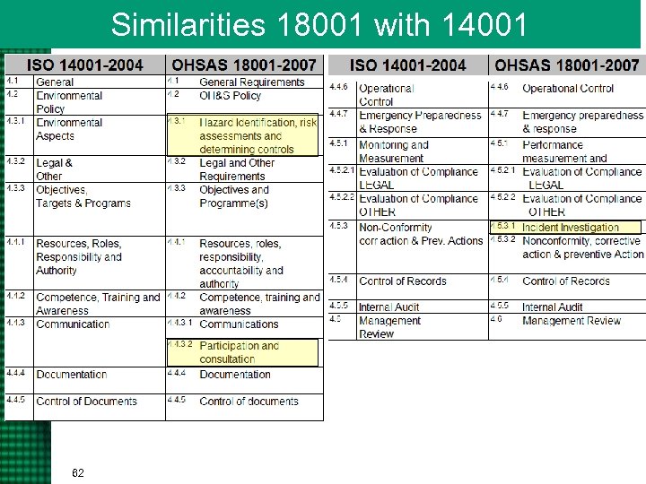 Similarities 18001 with 14001 62 