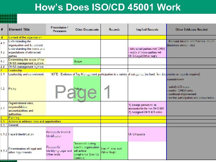 How’s Does ISO/CD 45001 Work 64 