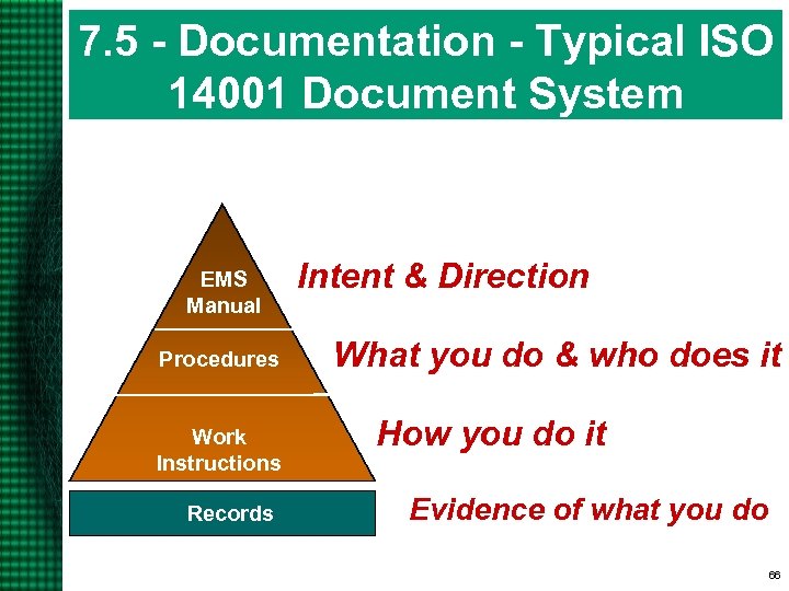 7. 5 - Documentation - Typical ISO 14001 Document System EMS Manual Procedures Work