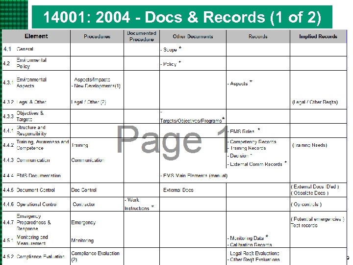 14001: 2004 - Docs & Records (1 of 2) 69 