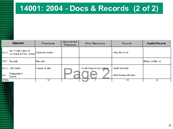 14001: 2004 - Docs & Records (2 of 2) 70 