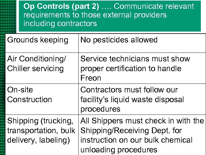 Op Controls (part 2) …. Communicate relevant requirements to those external providers including contractors