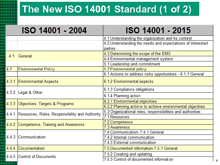 Iso 14001 2015 Overview Charlie Parrish Charles Parrish Ncsu Edu